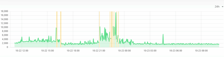 关于wordpress的REST API故障问题